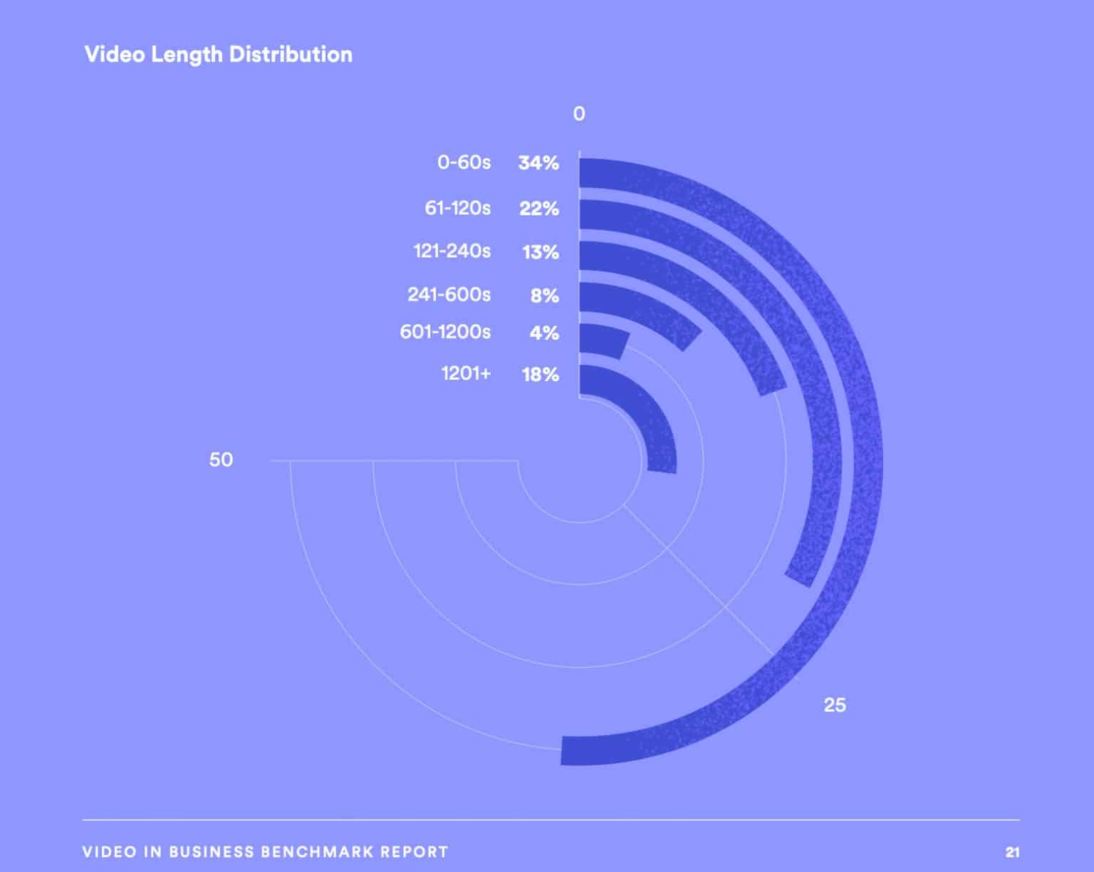 2022 VCR (Video Completion Rate) Formula, Video Metrics, & Benchmarks
