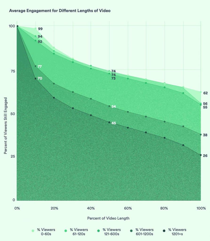 2022 VCR (Video Completion Rate) Formula, Video Metrics, & Benchmarks